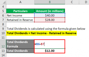 Payout Ratio Formula | Calculator (Example with Excel Template)