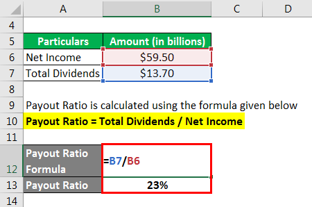 net income