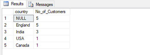 customers per country