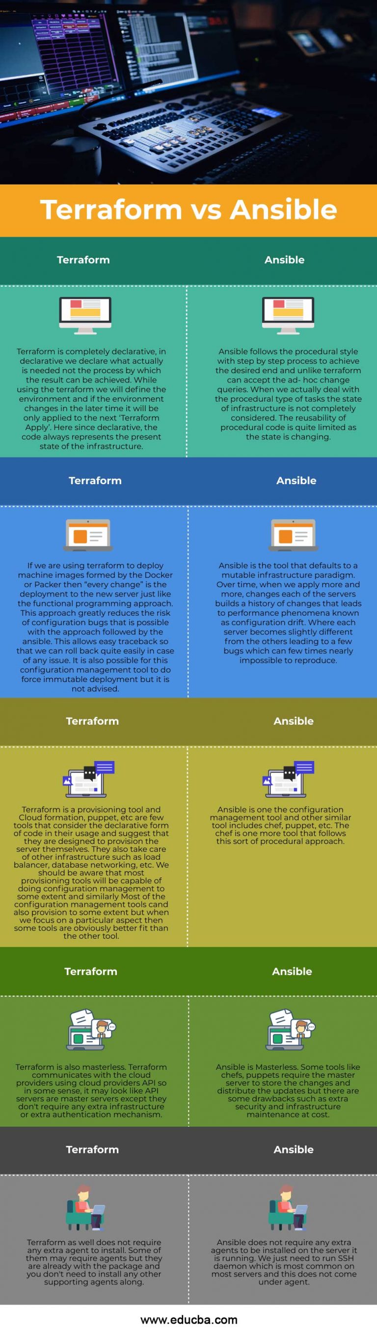 terraform-vs-ansible-top-5-differences-to-learn-with-infographics