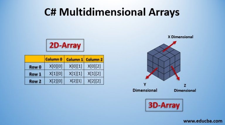 c-multidimensional-arrays-top-3-examples-of-multidimensional-arrays