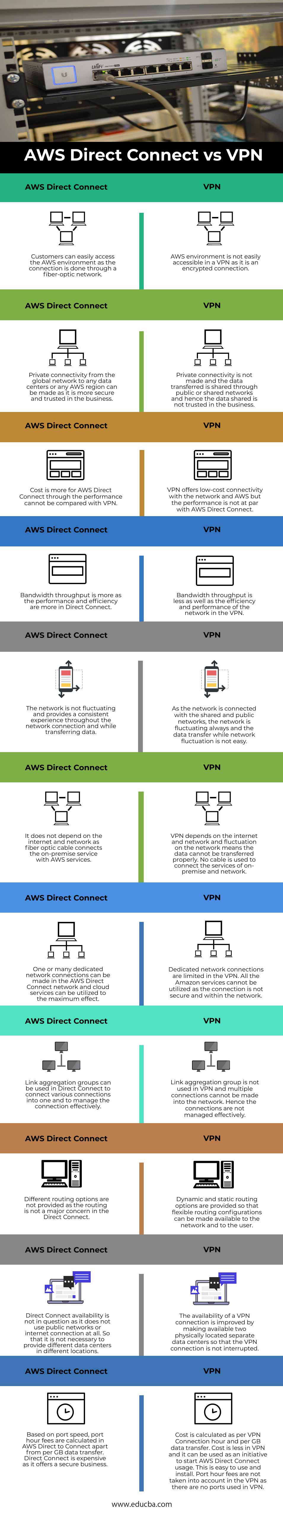 AWS-Direct-Connect-vs-VPN-info