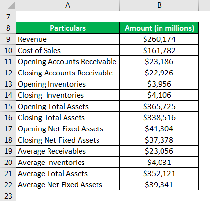 Activity Ratio Formula - 1