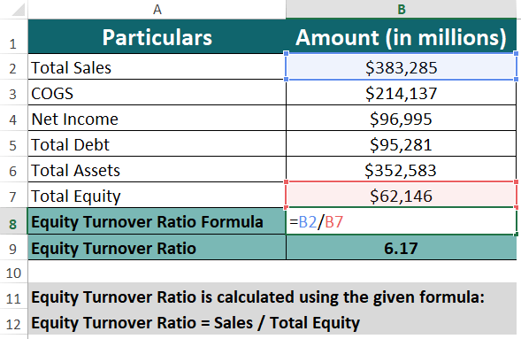 Equity Turnover Ratio