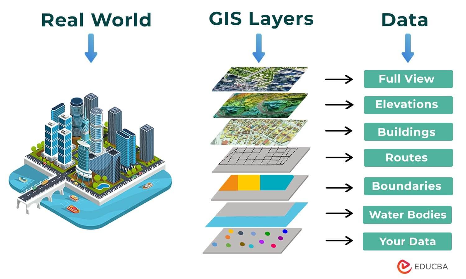 GIS Meaning