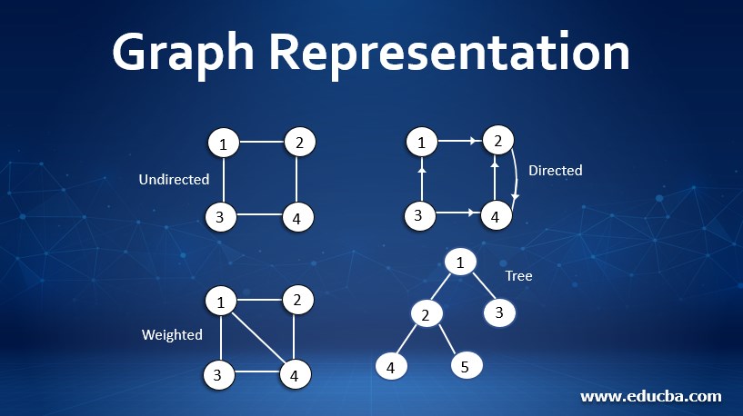 graph representation of data