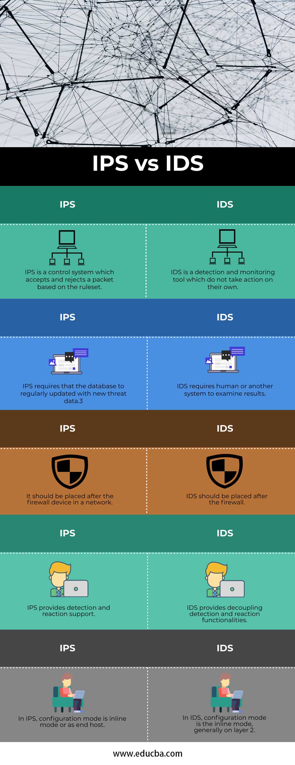 IPS vs IDS info