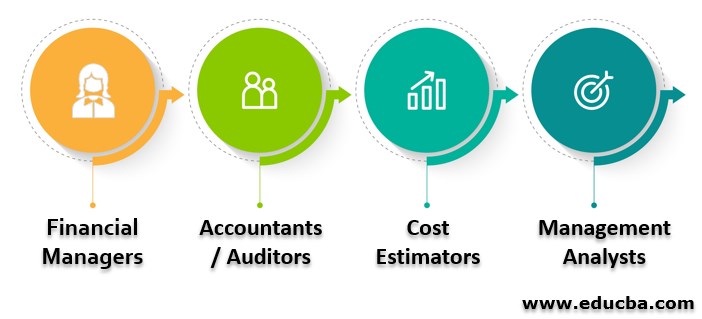 Career in Management Accounting