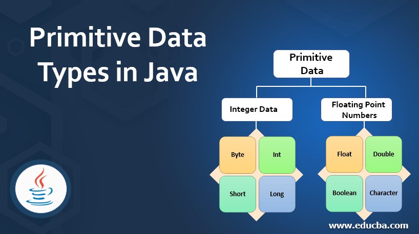 Primitive Data Types In Java Two Types With Examples To Implement