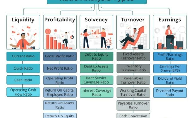 Ratio Analysis Types