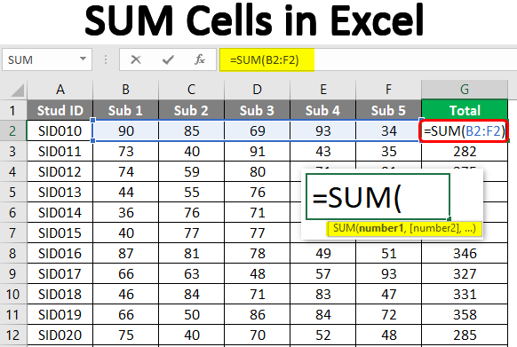 SUM Cells In Excel Examples On How To SUM Cells In Excel