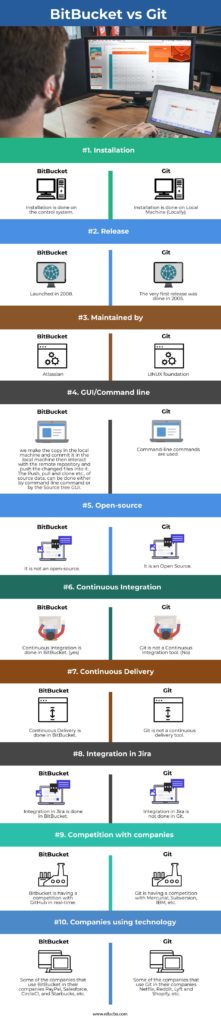 sourcetree bitbucket server vs bitbucket