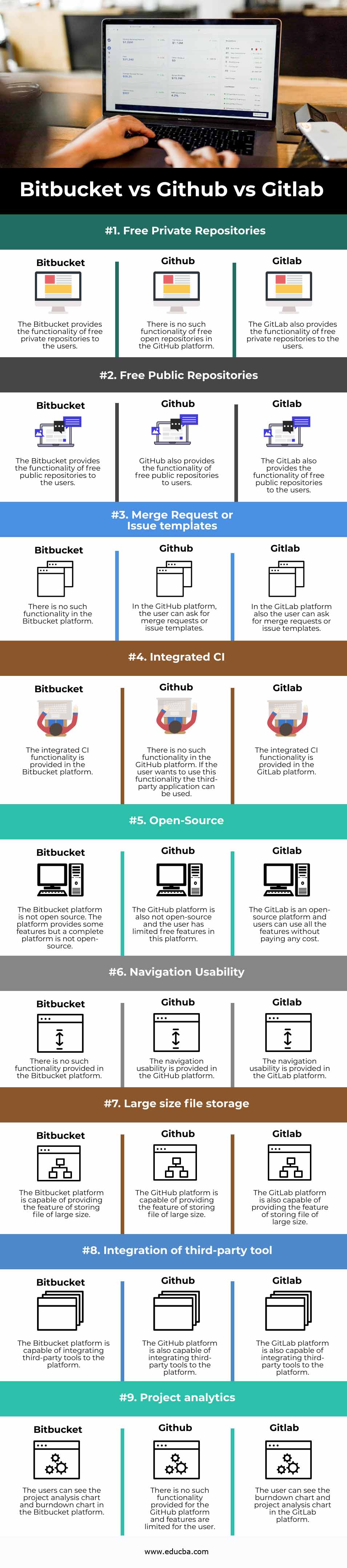 Bitbucket vs Github vs Gitlab info