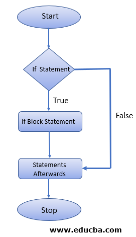 JavaScript If Statement | | How If Statement Works In JavaScript