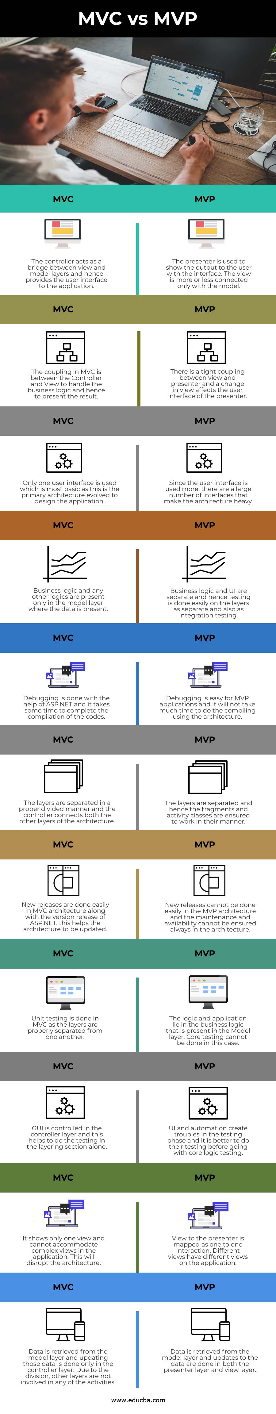 MVC vs MVP info