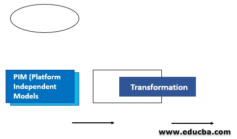 Model Driven Architecture 2