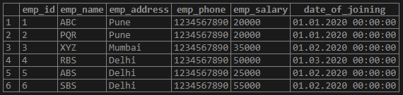 PostgreSQL MD5 Example 5