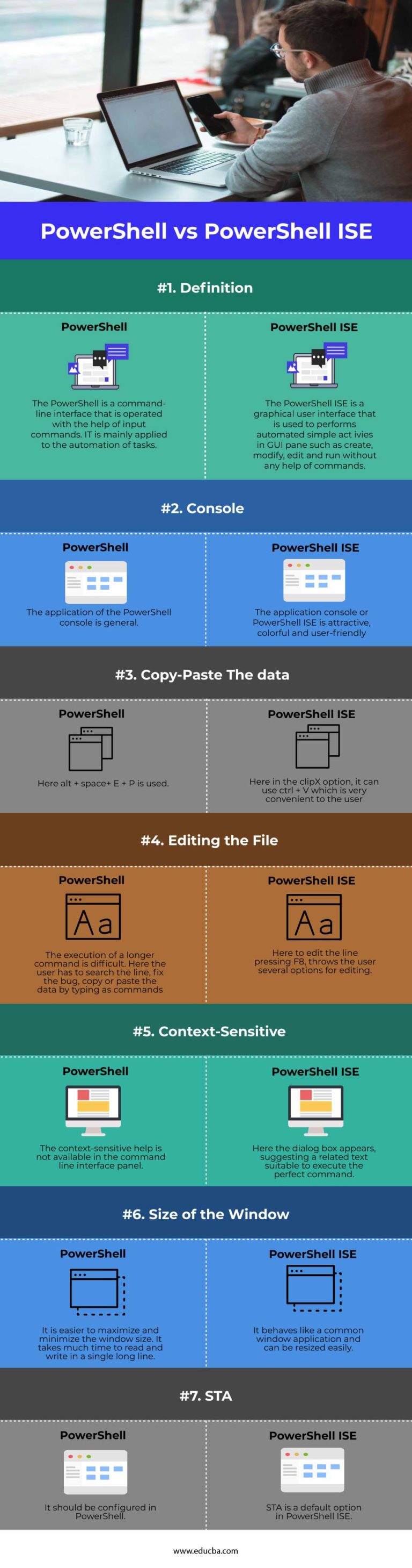 Powershell Vs Powershell Ise Top 7 Difference With Infographics 2216
