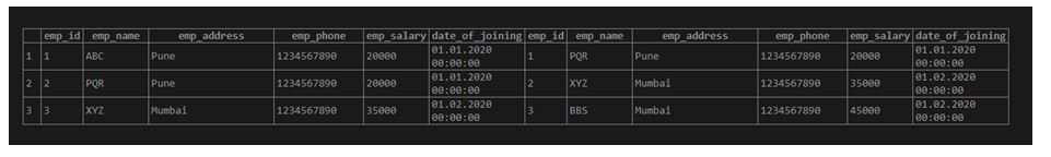 postgreSQL Outer Join 8