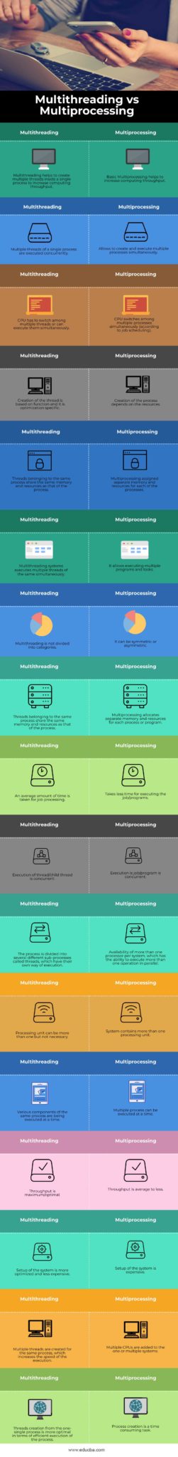 multithreading-vs-multiprocessing-top-17-differences-you-should-know