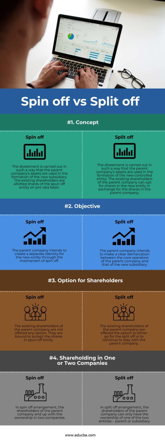 spin-off-vs-split-off-top-4-useful-differences-to-learn