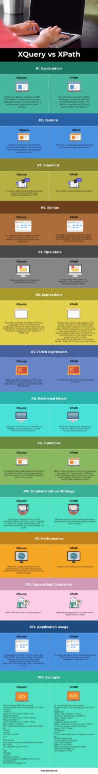 xquery-vs-xpath-learn-top-14-comparisons-with-infographics