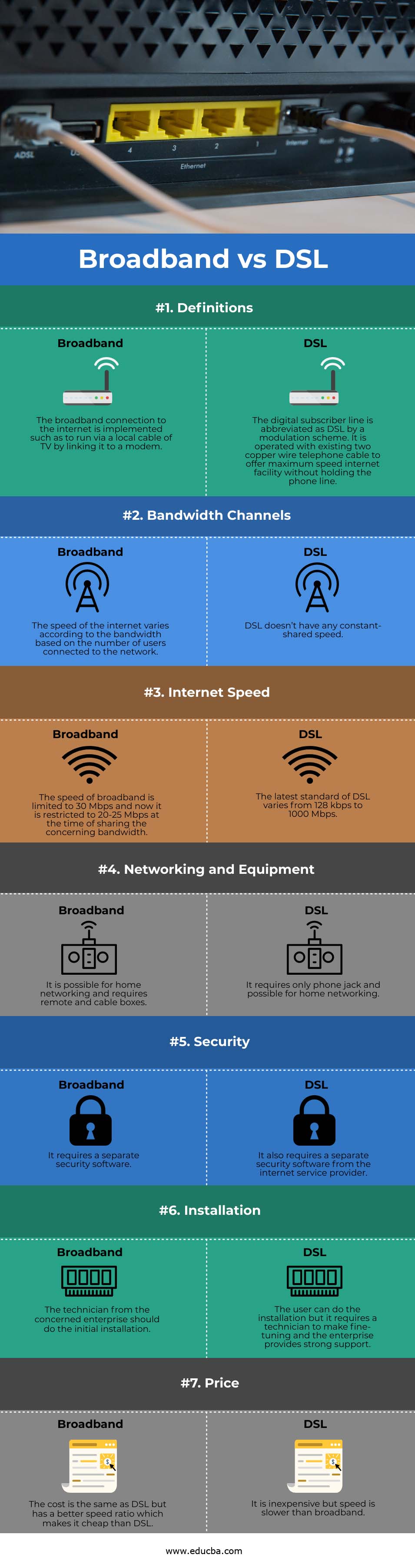 broadband-vs-dsl info