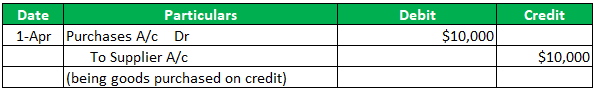 Accrual Accounting Examples-1