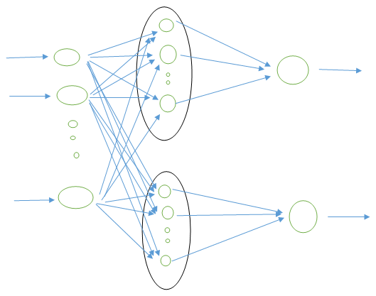 Probabilistic Neural Network Example