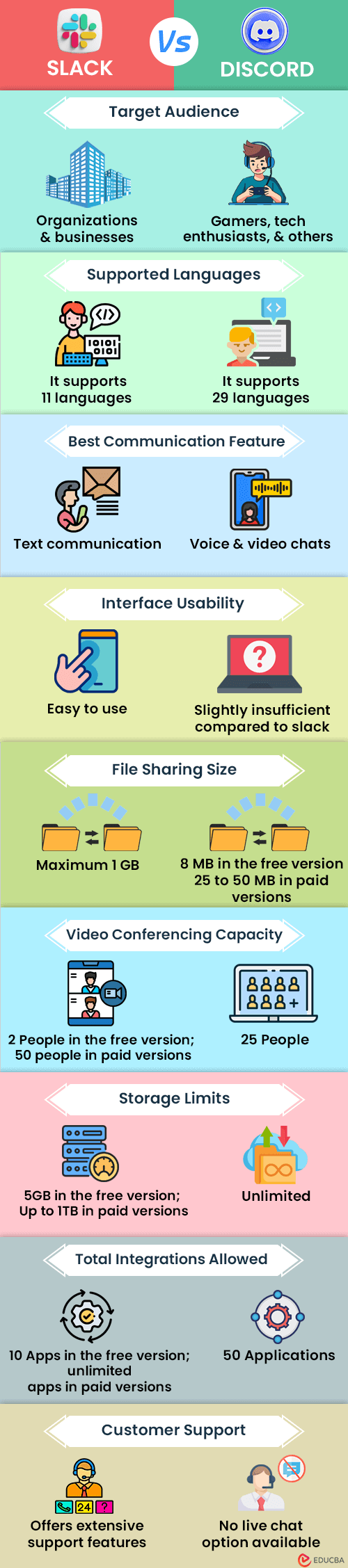 Slack vs Discord Infographic