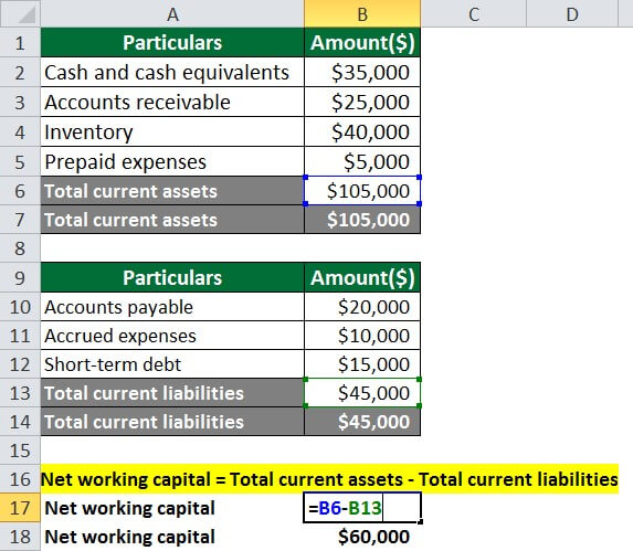 Importance of Working Capital-Solution Step 3