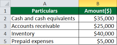 Importance of Working Capital-Solution step 1