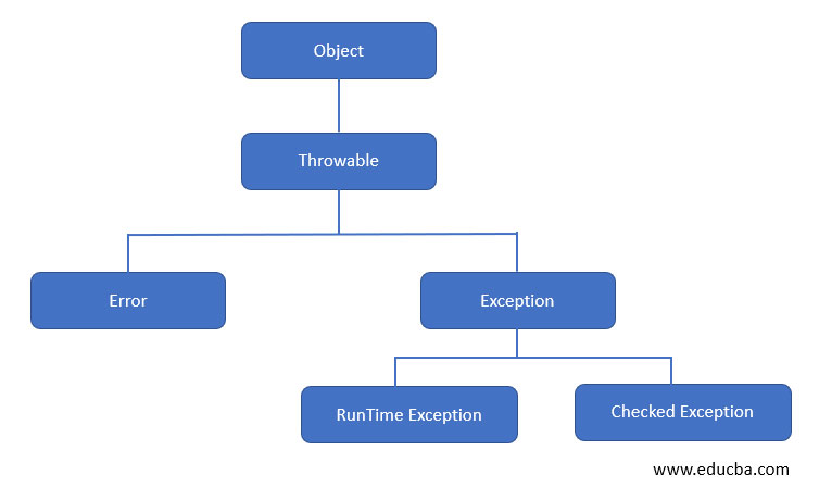 throws-keyword-in-java