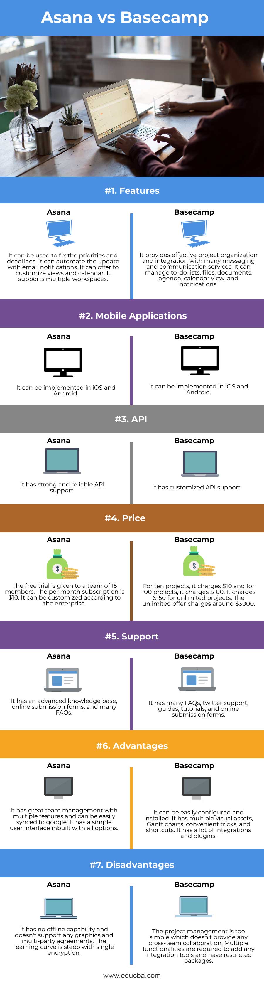 Asana-vs-Basecamp-info