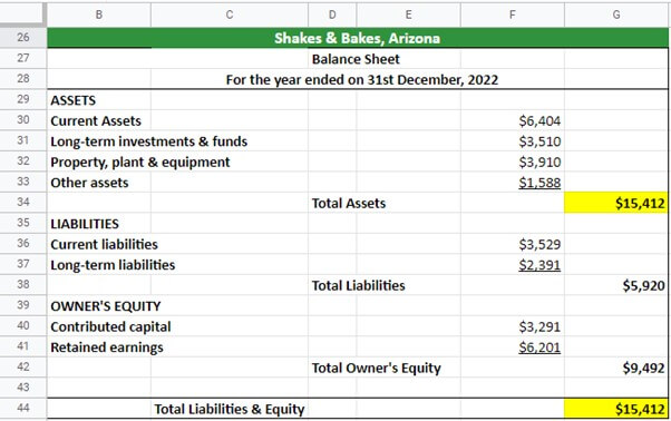 BALANCE SHEET