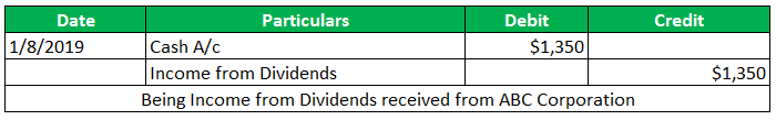 Cost Method-1.2