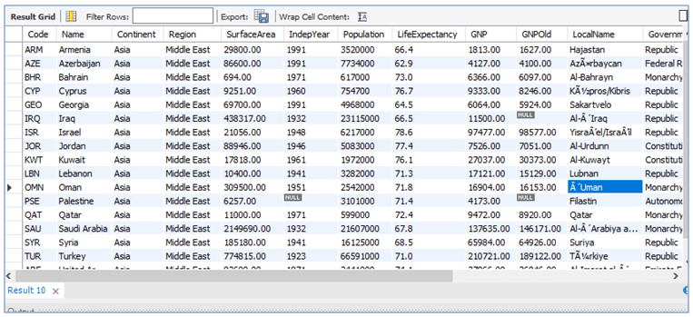 MySQL CTE-2