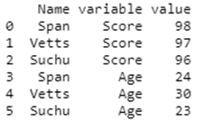 Pandas melt()-1.2