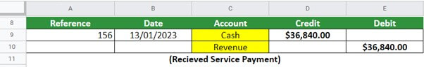 Accounting Cycle - STEP 2