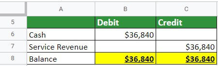 Accounting Cycle -STEP4