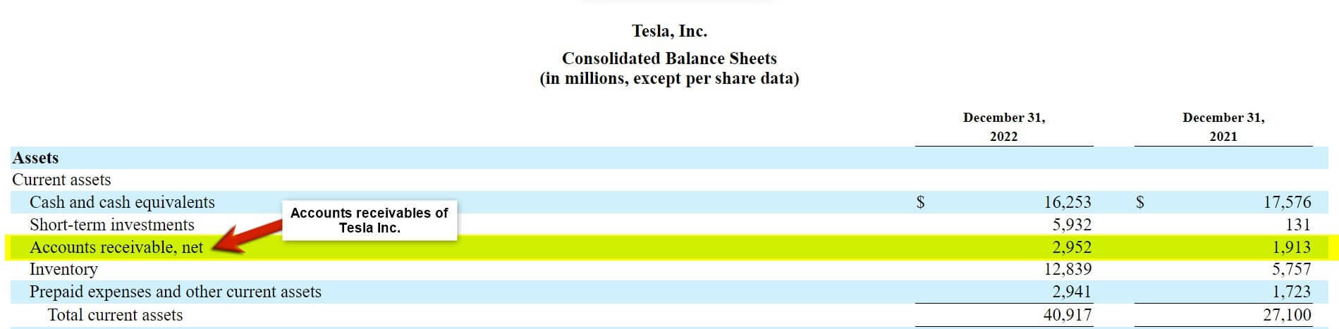 Accounts receivables