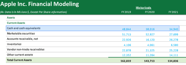 Apple Financial model