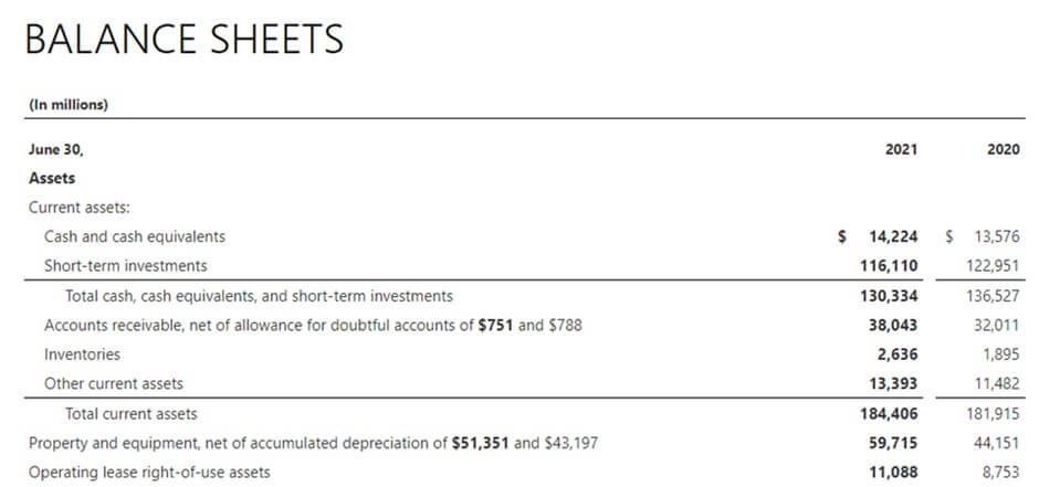 Microsoft annual report