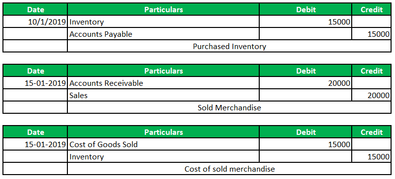 Perpetual Inventory System Guide To Perpetual Inventory System