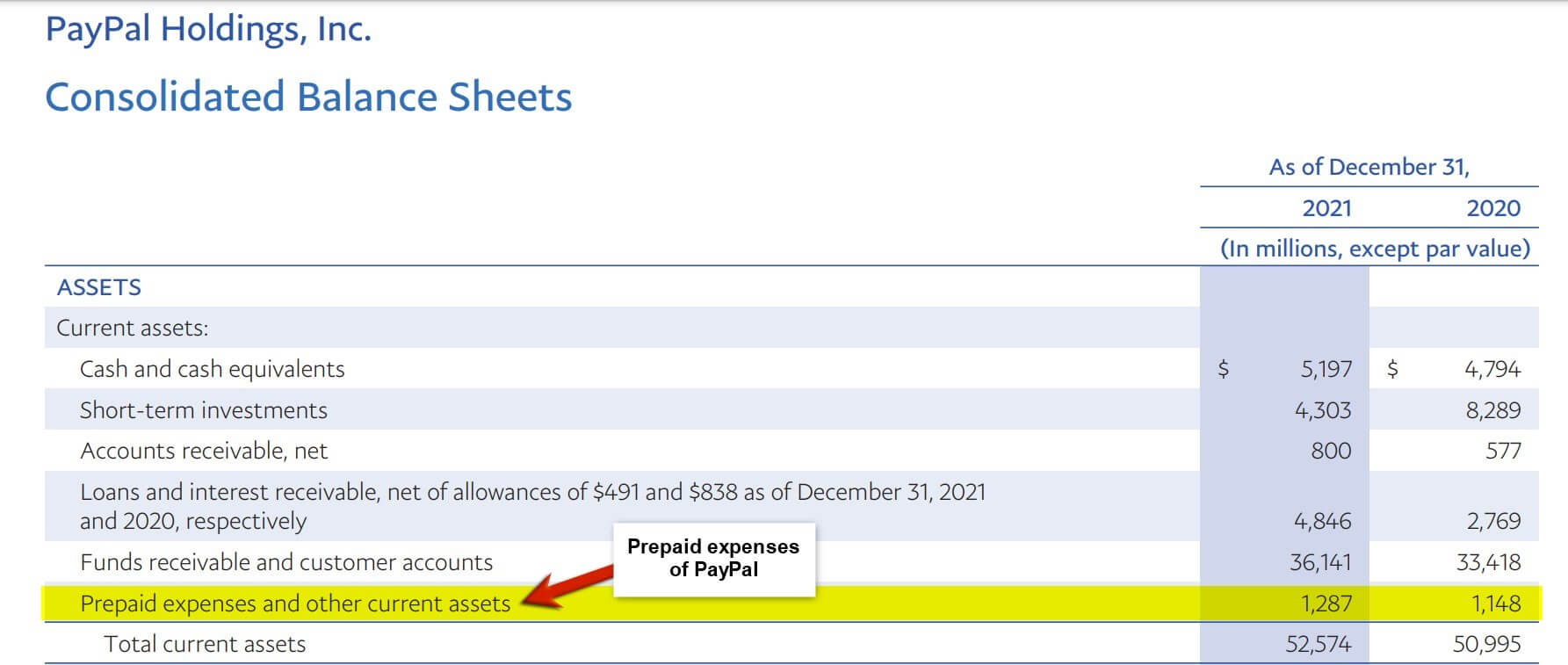 Current Asset-Prepaid expenses