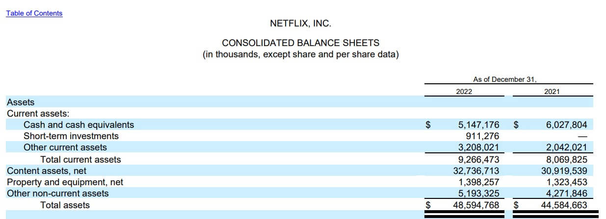 Current Asset-Real-world Examples-Netflix Inc