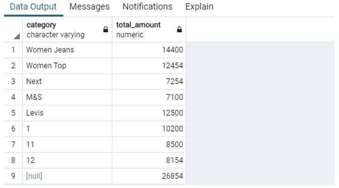 SQL GROUPING SETS 8