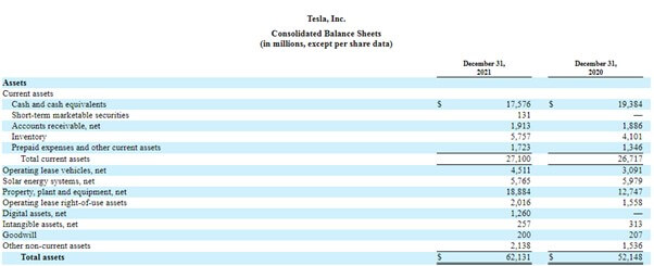 Tesla annual report