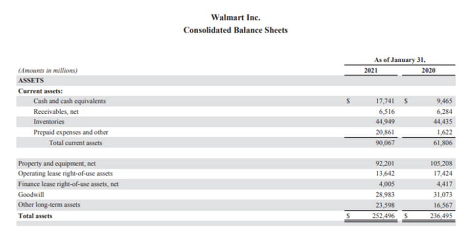 Walmart Annual Report 2021