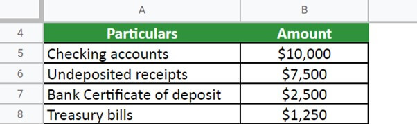 count in cash and cash equivalents